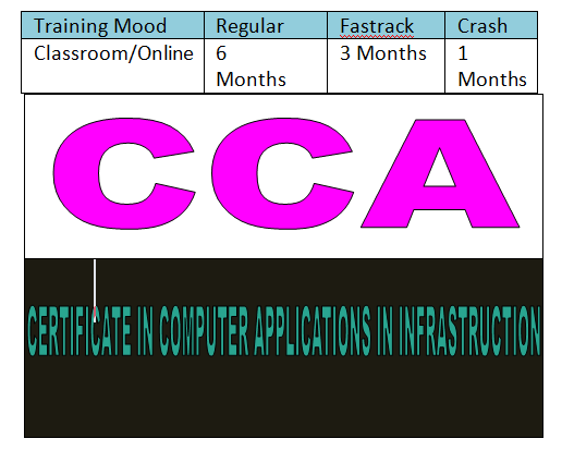Course - Diploma in Computer Application - 6 Month