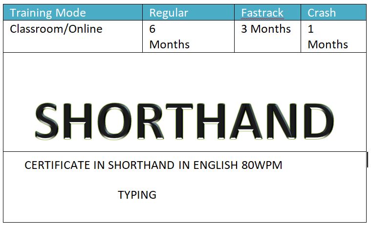 Course - Diploma in Computer Application - 6 Month